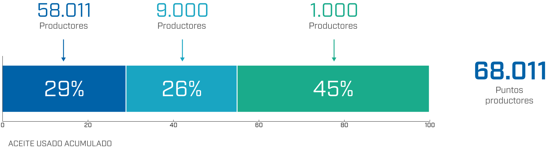 Grafico Acumulacion de residuo