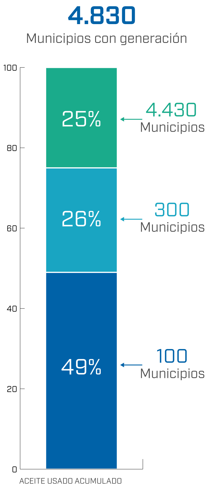 Grafico Municipios con generacion