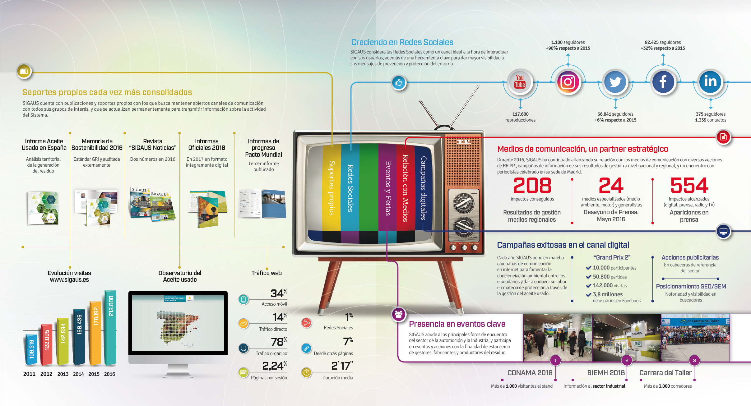 Infografía comunicación. La comunicación: sintonizando con los grupos de interés