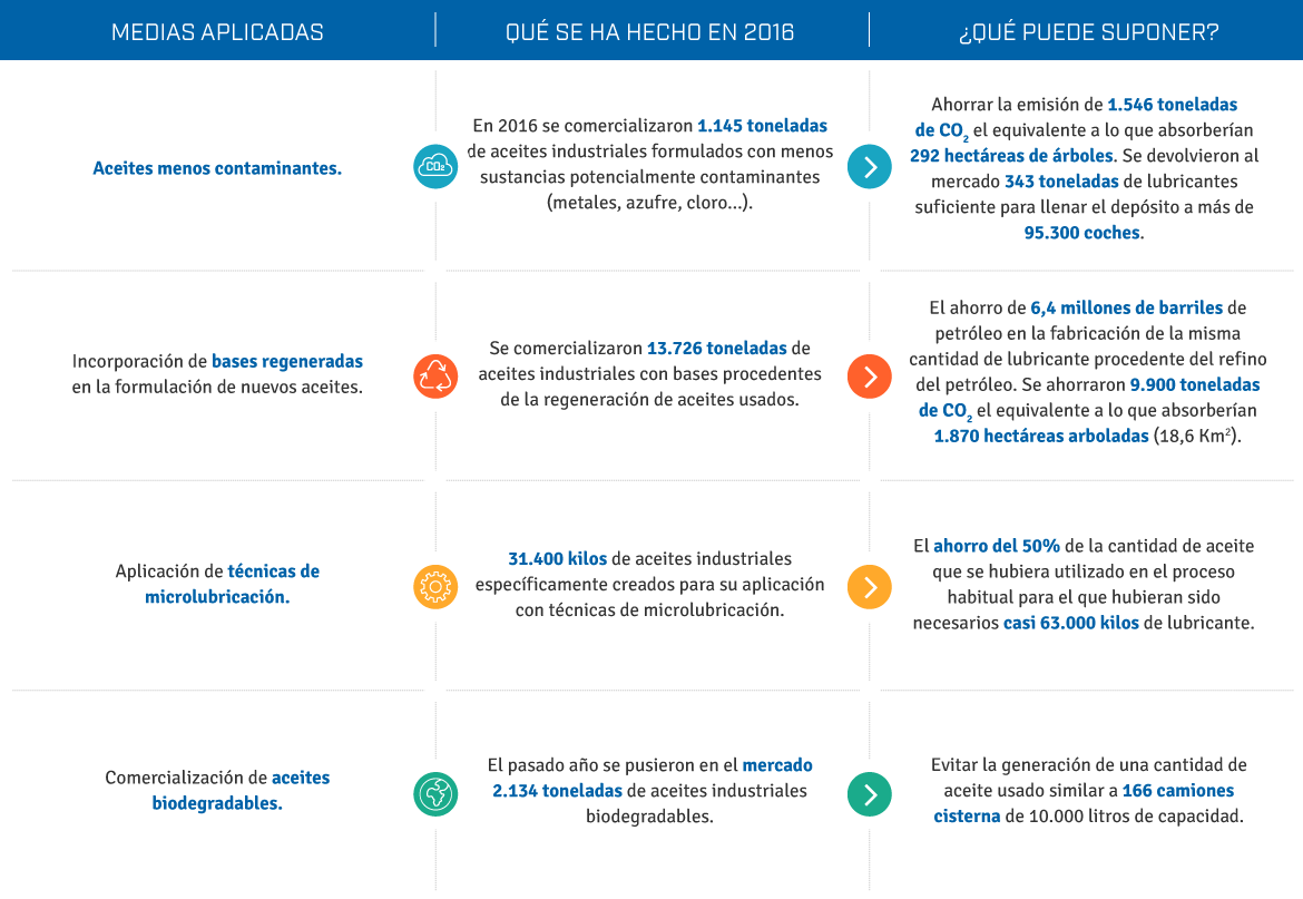 Plan de prevención, resultados 2016